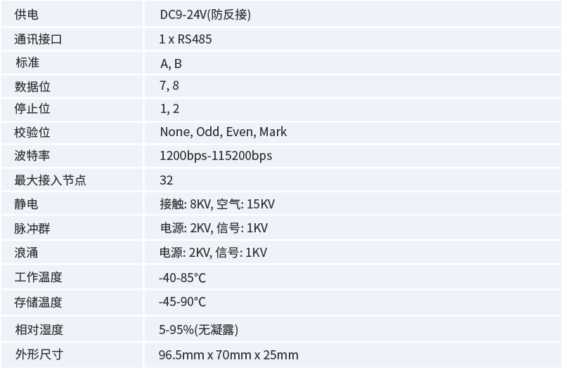 网关_1.png